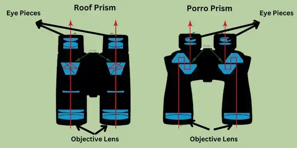 binoculars prism