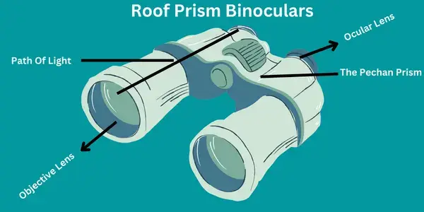 Roof Prism Binoculars