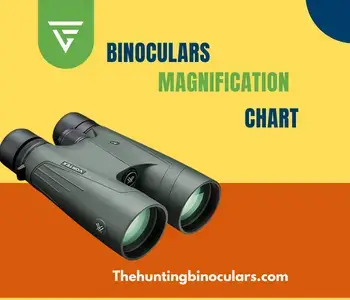 Binocular Magnification Chart