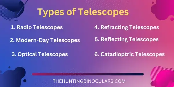 Types of Telescopes